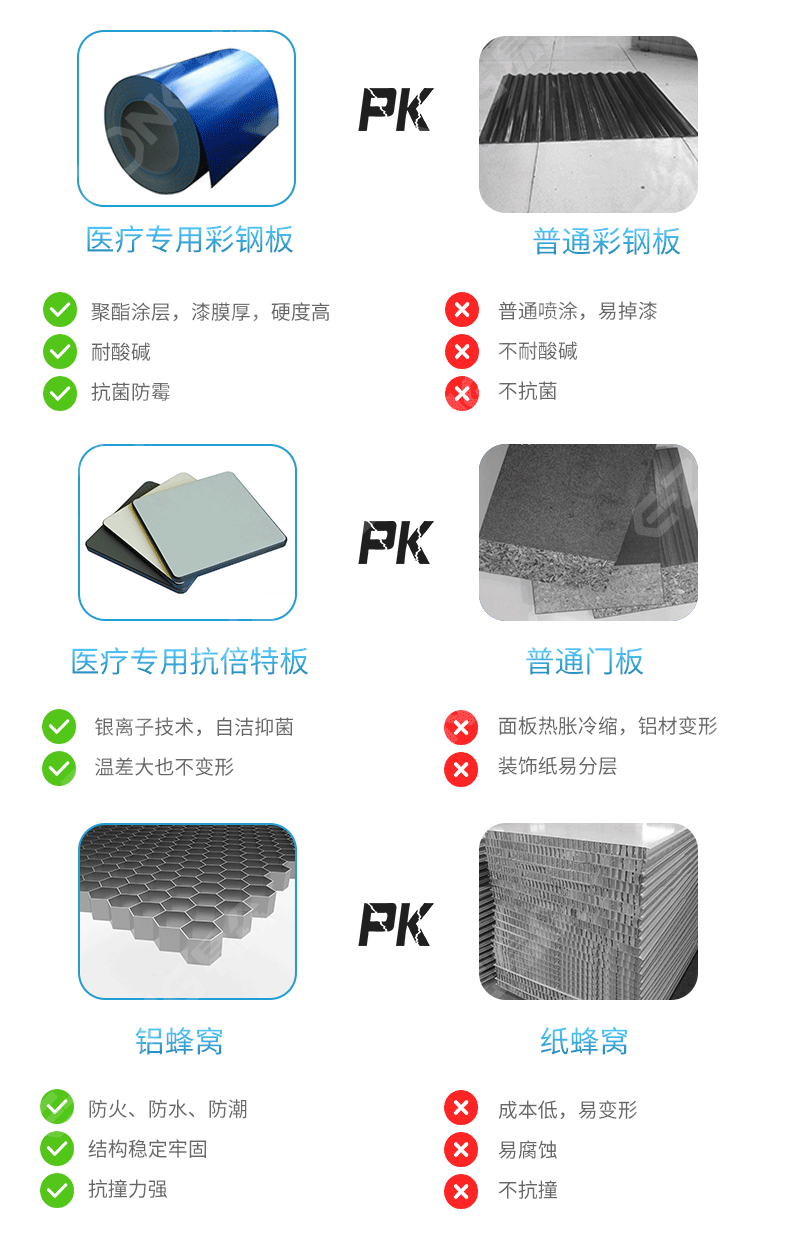 潔凈室_醫(yī)院凈化工程_無塵車間_廣州市易眾鋁業(yè)有限公司